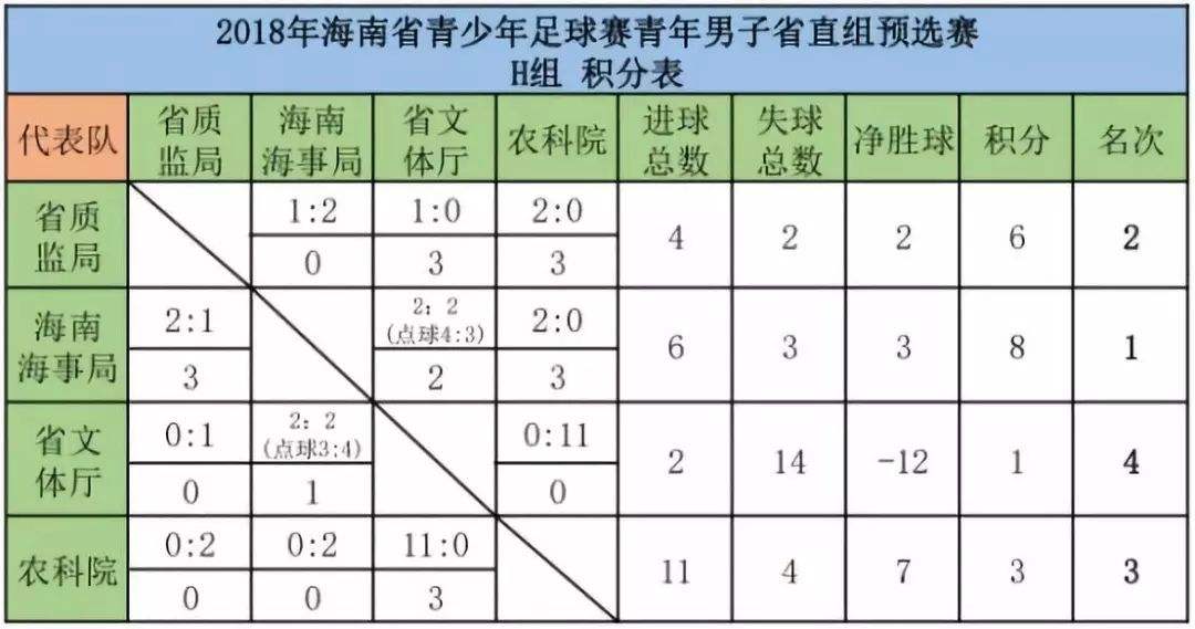 足球国家队排名积分规则「世足联国家队积分排名规则」