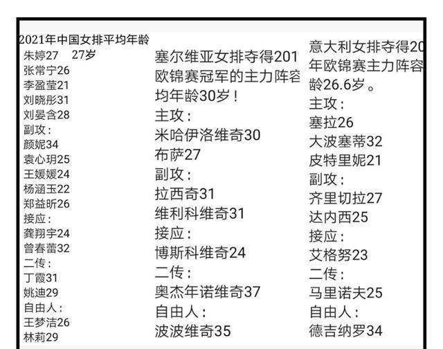 2021中国女排战绩表「中国女排战绩2021情况」