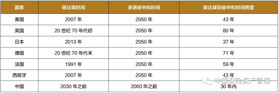 欧洲时差「欧洲时差和北京时间」