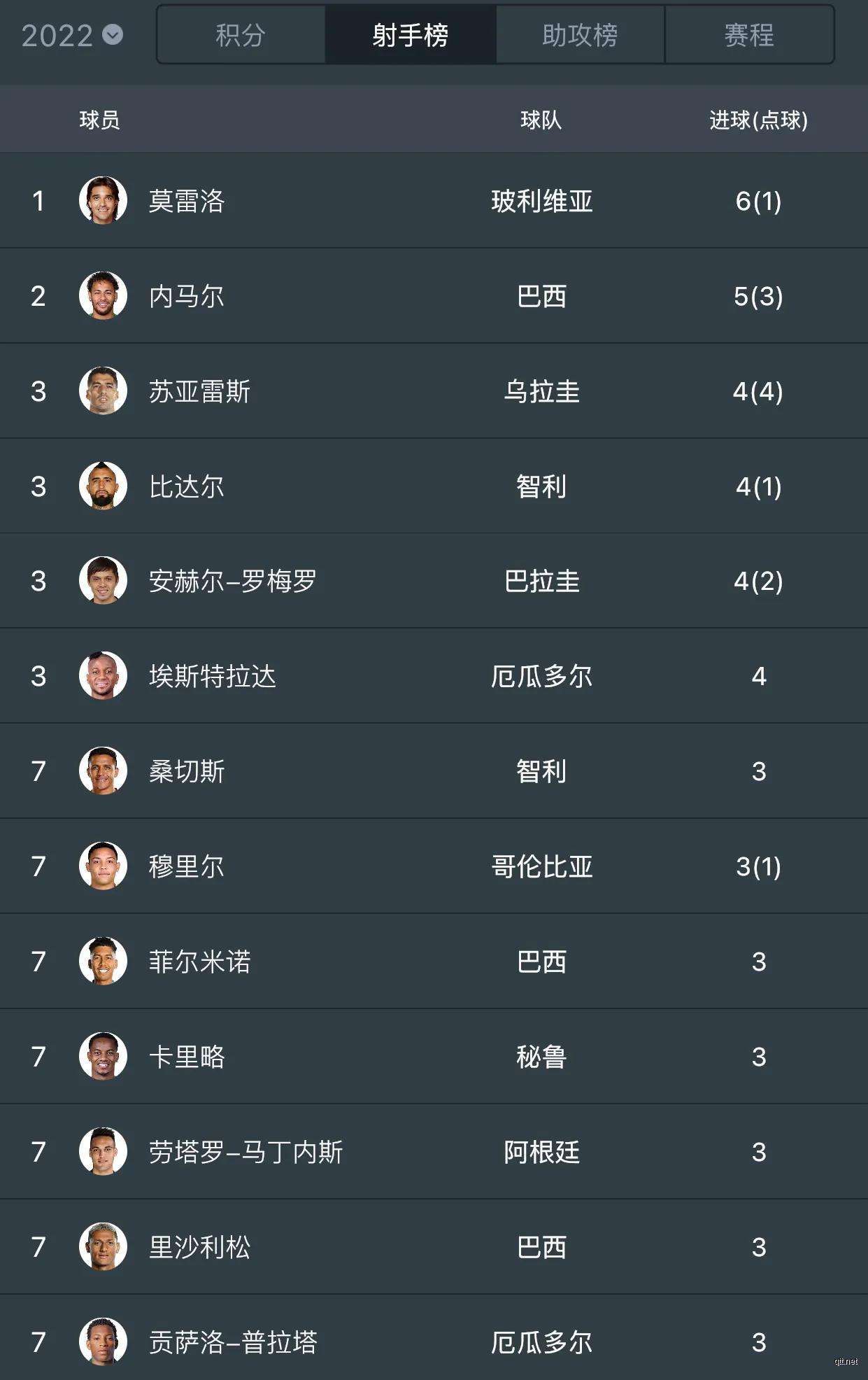 2022世界杯赛制规则「2022世界杯预选赛规则赛制」
