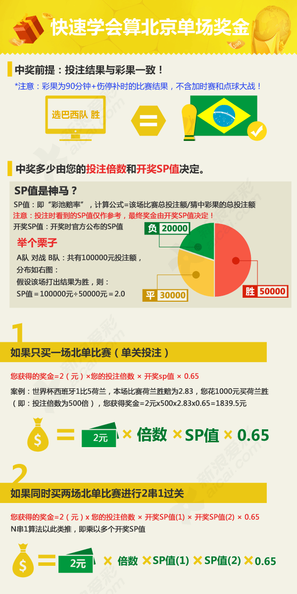 新浪竞彩足球直播现场「竞彩足球比赛直播新浪爱彩」