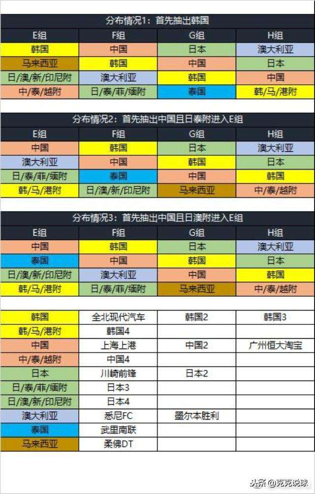 亚冠规则「亚冠规则2021」