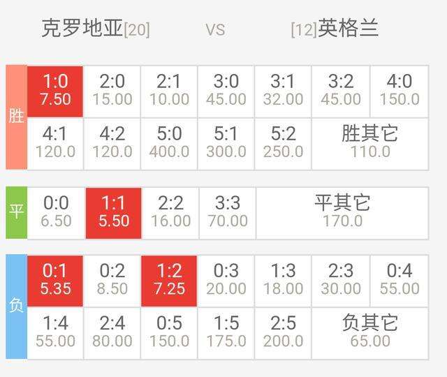 葡萄牙vs克罗地亚比分「克罗地亚对葡萄牙比分结果」