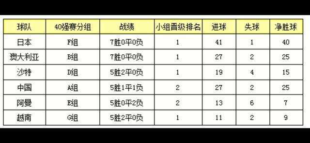 12强赛赛程分组「12强赛赛程b组赛程」