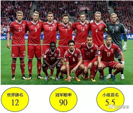 丹麦国家队「丹麦国家队名单最新2022」