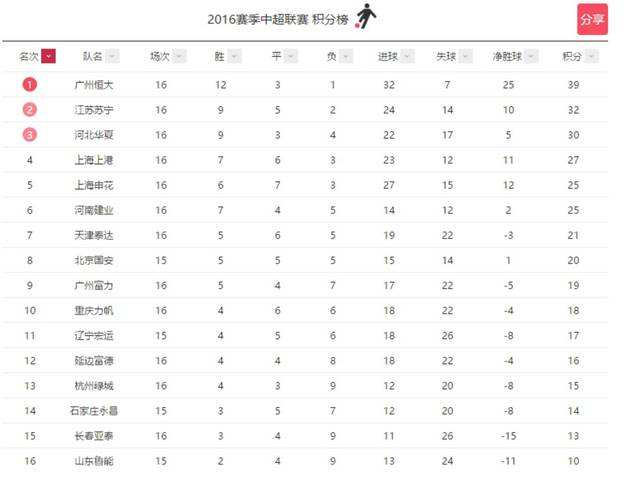 球探比分足球即时比分预测「球探网比分即时比分足球比分战胜」