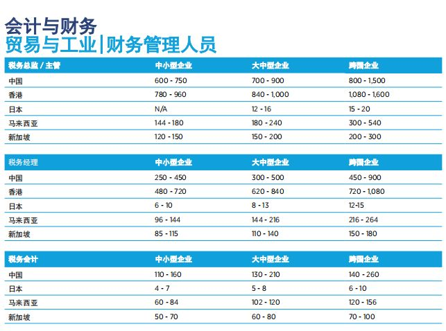 薪酬网「薪酬网的平均工资」