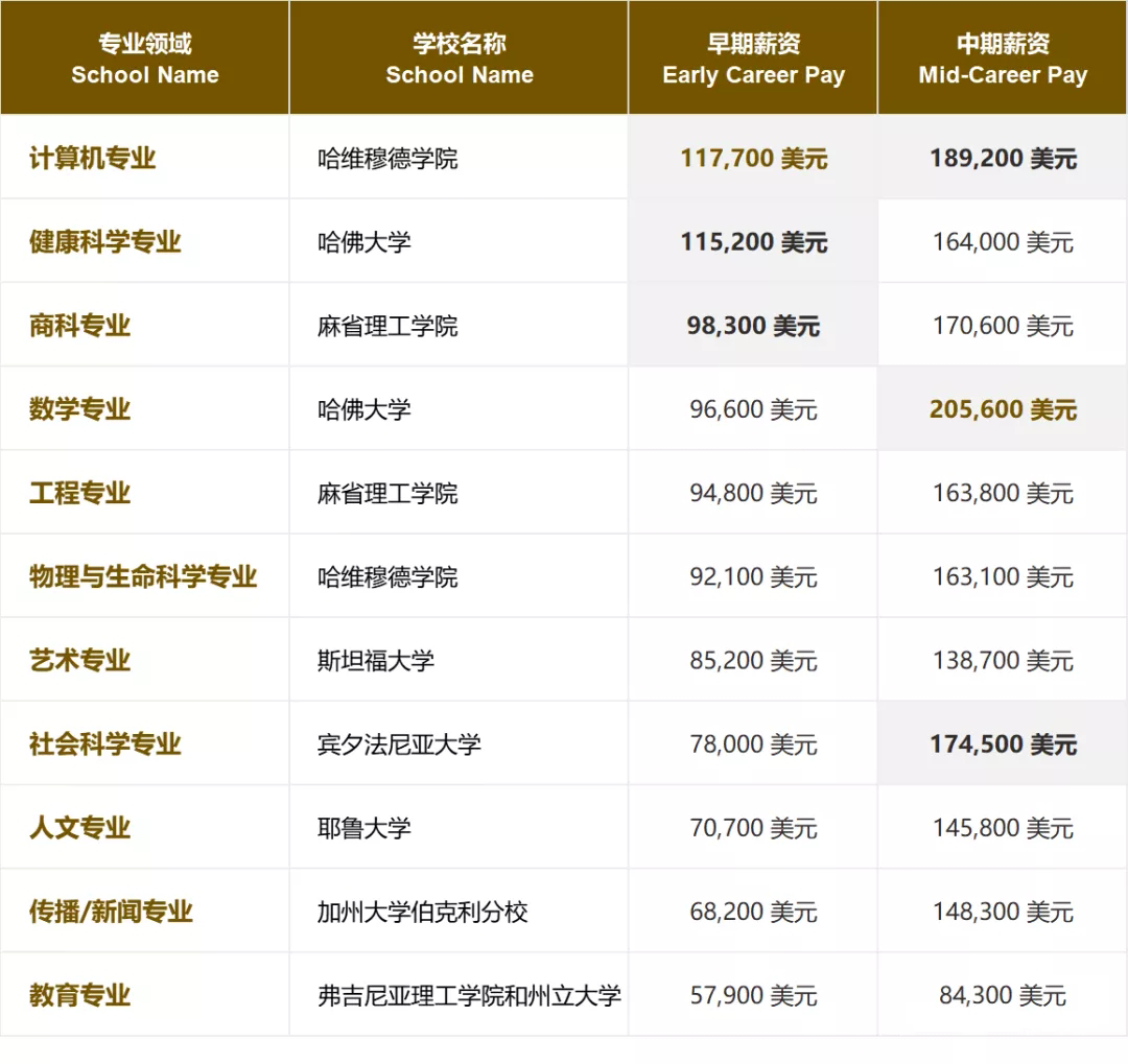 薪酬网「薪酬网的平均工资」
