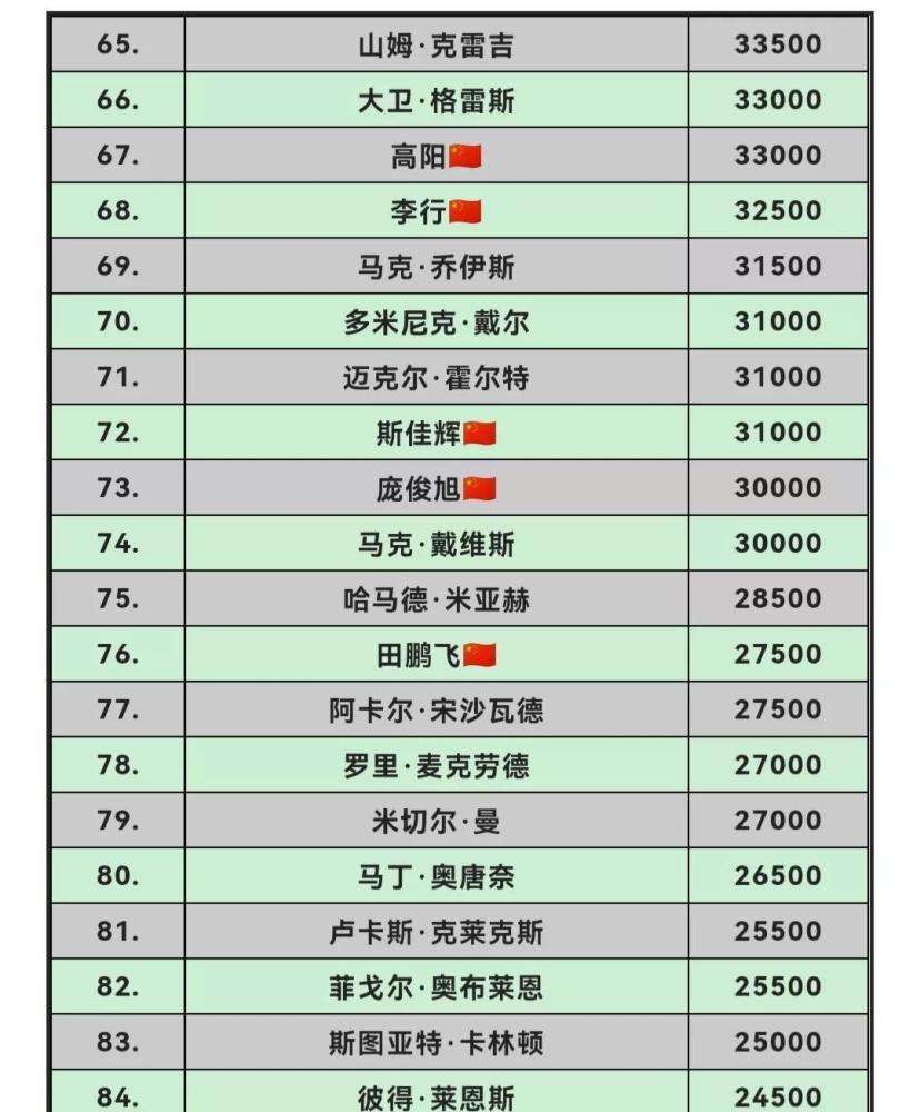 关于英锦赛积分榜最新排名的信息