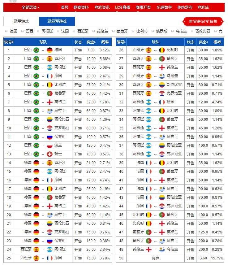 世界杯赔率「2014年世界杯赔率」