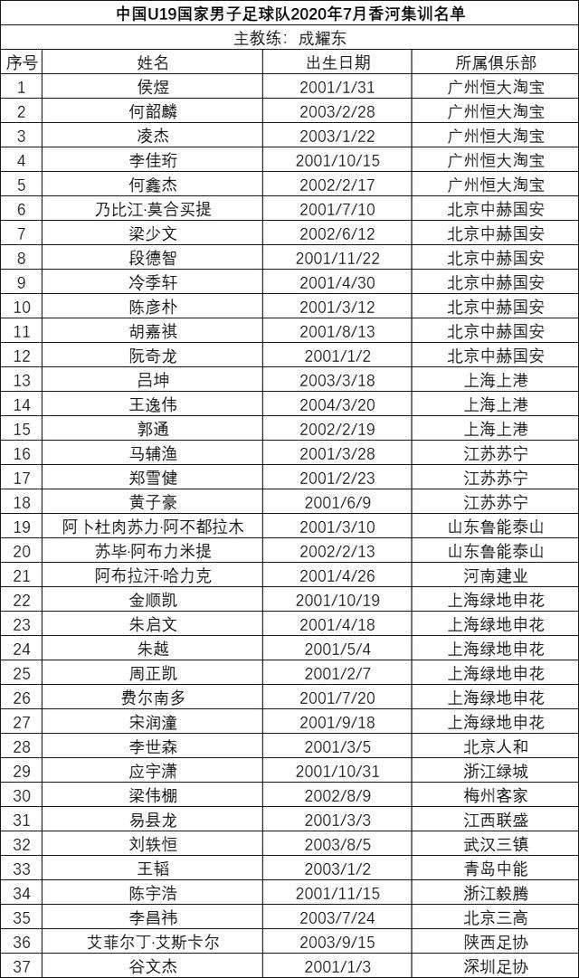 2020中国足球队名单「2020中国国家足球队名单」