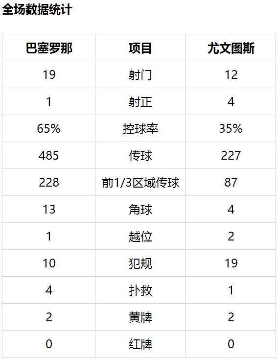 欧冠决赛比分历届「欧冠决赛历史最大比分」