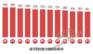 彩富「彩富网19cfcc最快报码官网」