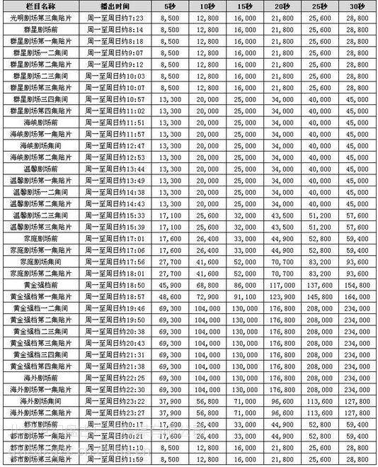 中央8套回看回放「中央8套回看回放老闺蜜」