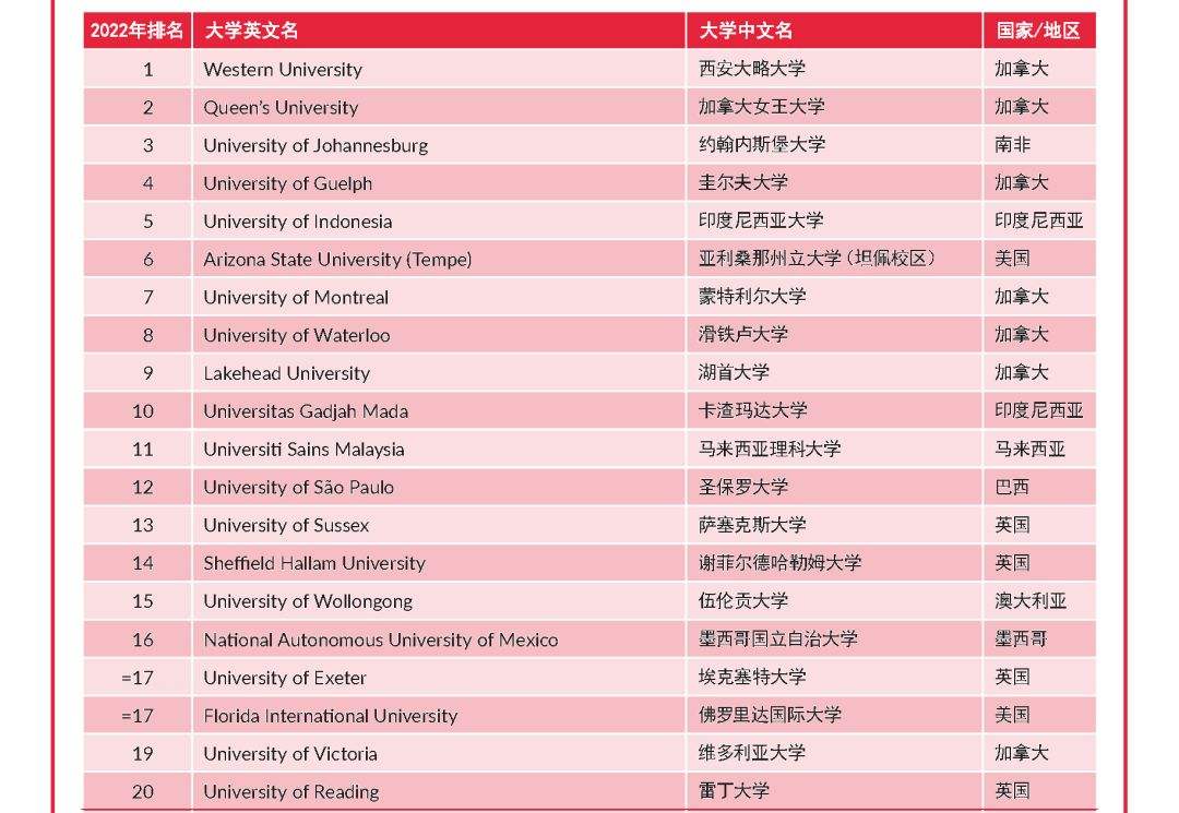 伯恩茅斯大学qs「伯恩茅斯大学qs排名」