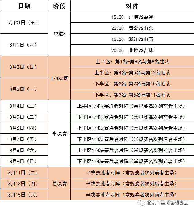 季后赛对阵表2020「季后赛对阵表2021NBA」