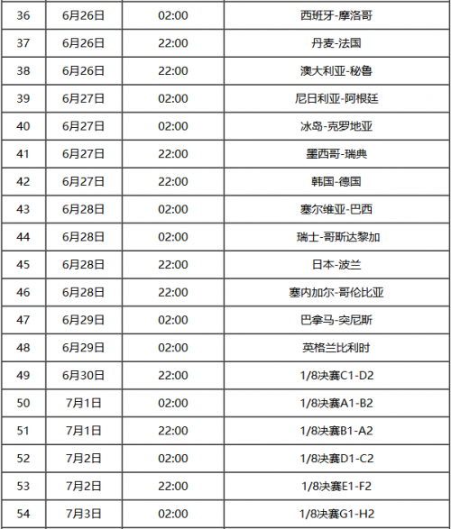 2018世界杯四分之一决赛对阵「2018年世界杯八分之一决赛对阵」