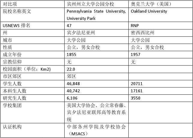 奥克兰大学本科申请条件「奥克兰大学本科申请截止时间」