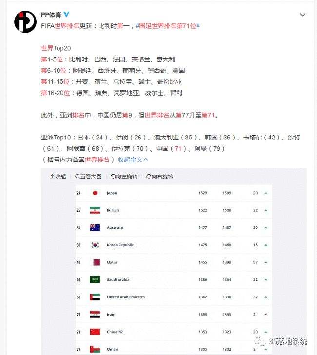 fifa世界排名「伊朗fifa世界排名」