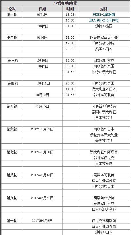世界杯赛程「世界杯赛程对阵图」