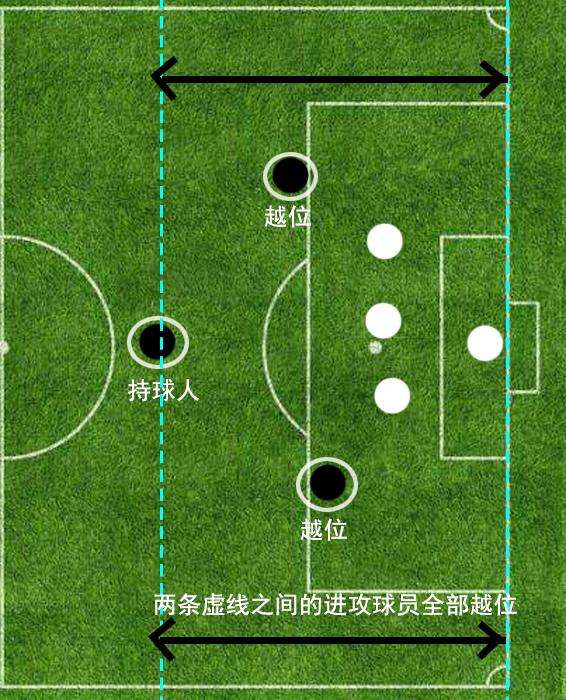 越位「越位是什么意思?」