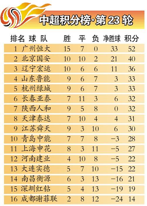 中超排名「中超排名预测」