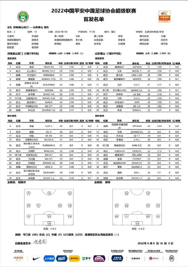 费莱尼「费莱尼身高」