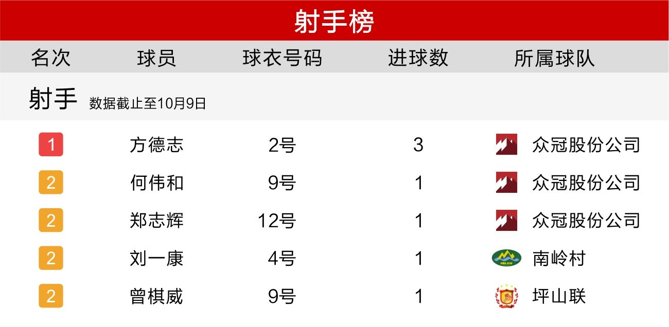 射手榜「国家队历史射手榜」