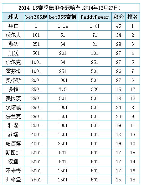 德甲排名「德甲的最新排名」