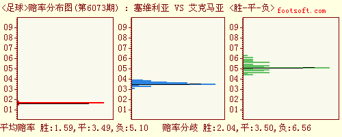 欧洲赔率「欧洲赔率与概率换算计算器」