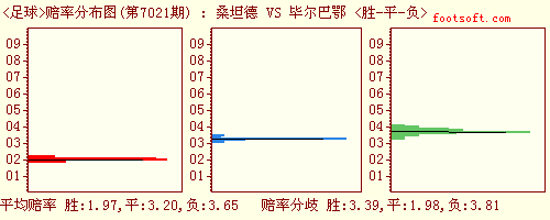 欧洲赔率「欧洲赔率与概率换算计算器」