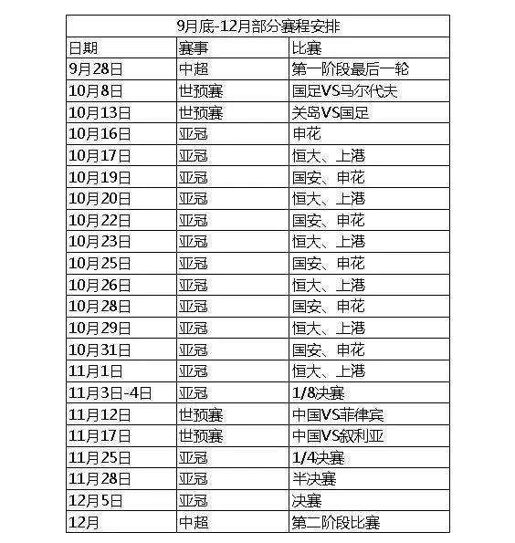 亚冠赛程2019「亚冠赛程2022赛程表时间」