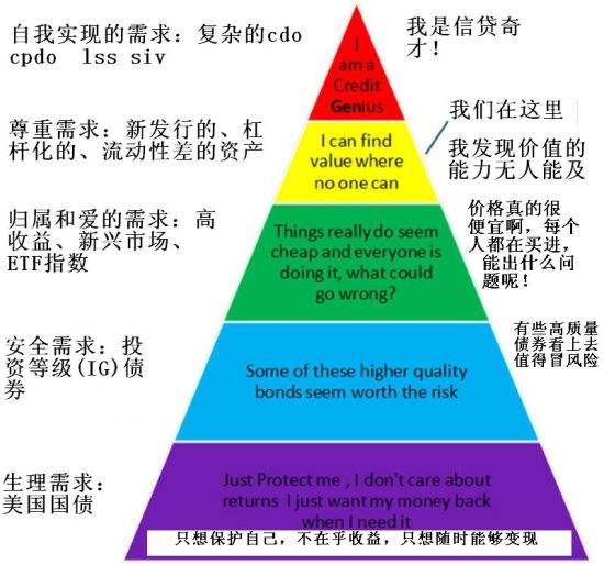 马洛斯「马洛斯的需要层次理论中处于最高层次的需要是」