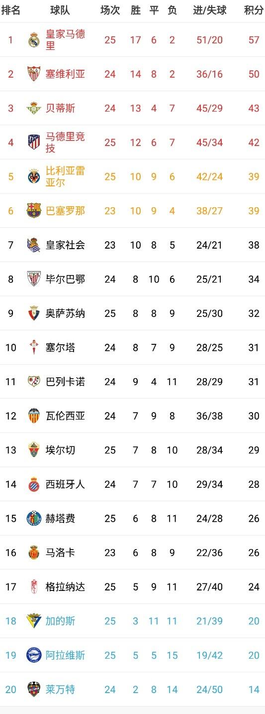 西甲积分「西甲积分记录」
