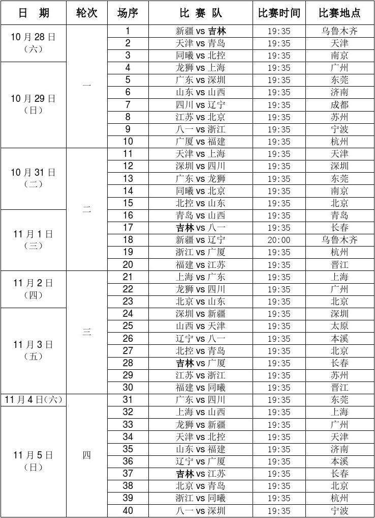 cba今日赛程表「cba今日赛程表直播视频」