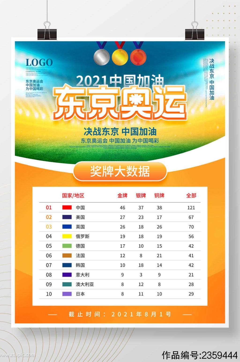 金牌榜奥运会「奥运会上金牌榜」