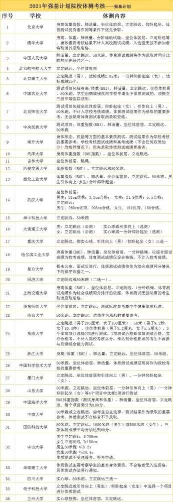 体育纳入高考「体育纳入高考的利与弊」