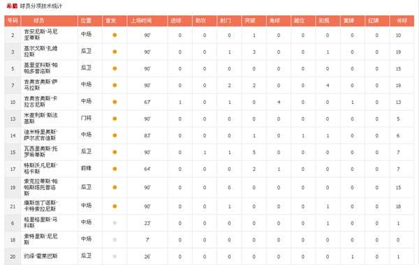 足球数据「足球数据网站哪个好」