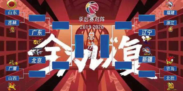 cba八强对阵「cba八强对阵图2022」
