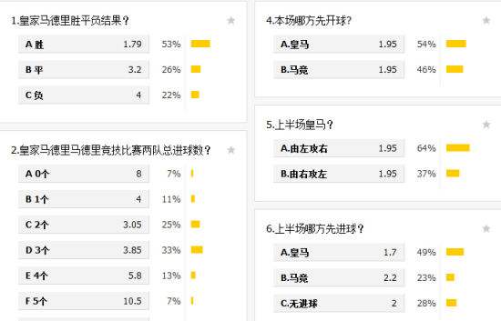 欧冠赔率「欧冠赔冠率 最新」