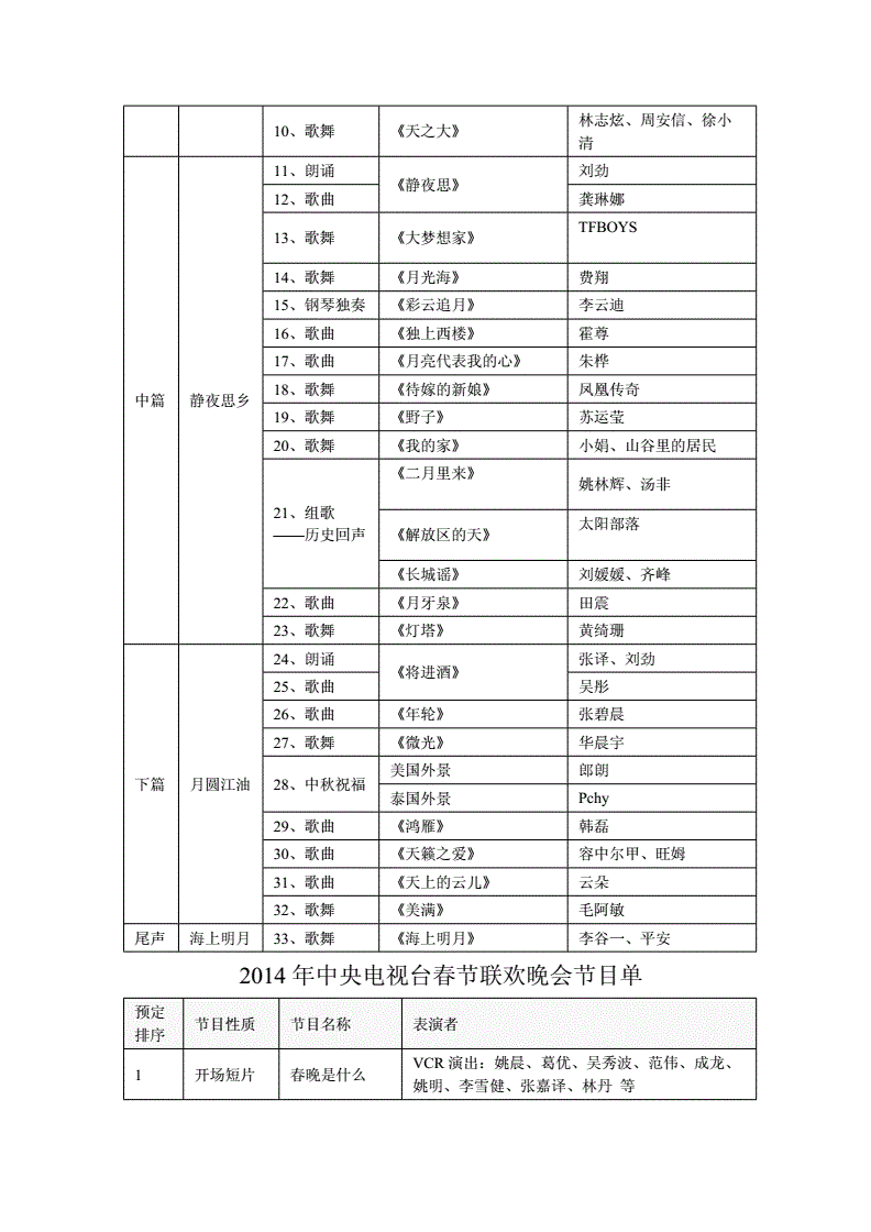 中央电视台5套节目表「中央电视台5套节目表预告」