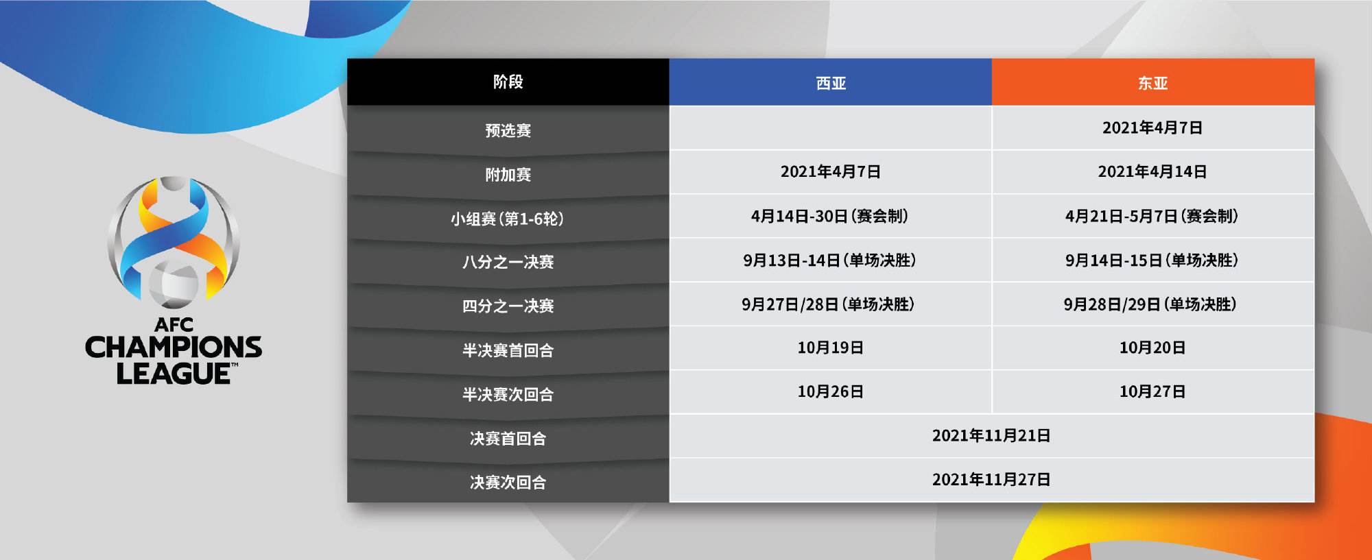 亚冠2020赛程「2020亚冠比赛日程」
