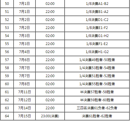2014世界杯赛程结果表「2014世界杯赛程结果表比分」