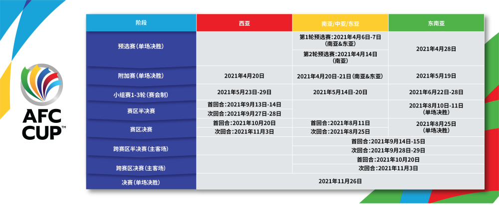 亚冠联赛2021赛程表「亚冠联赛2021赛程表国安」