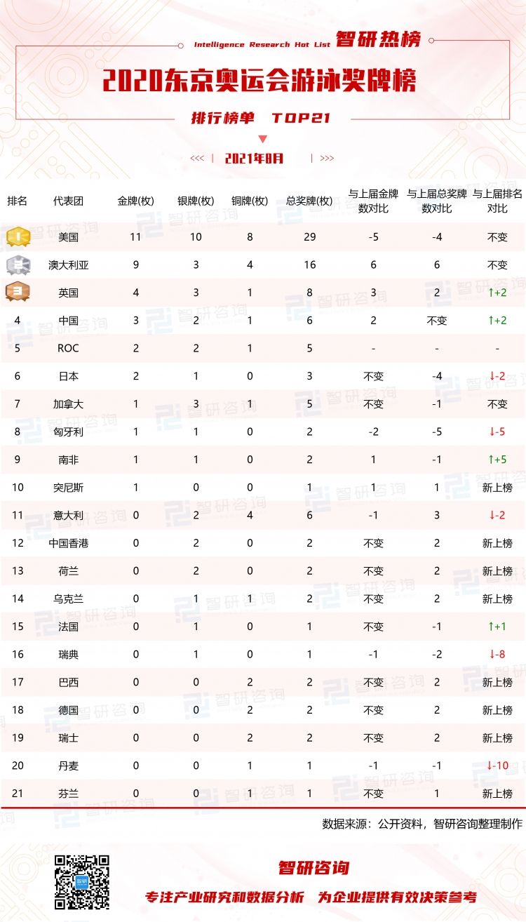 2021东京奥运会中国金牌榜「2021东京奥运会中国金牌榜名字」