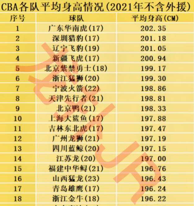 nbl排名「nbL排名榜」