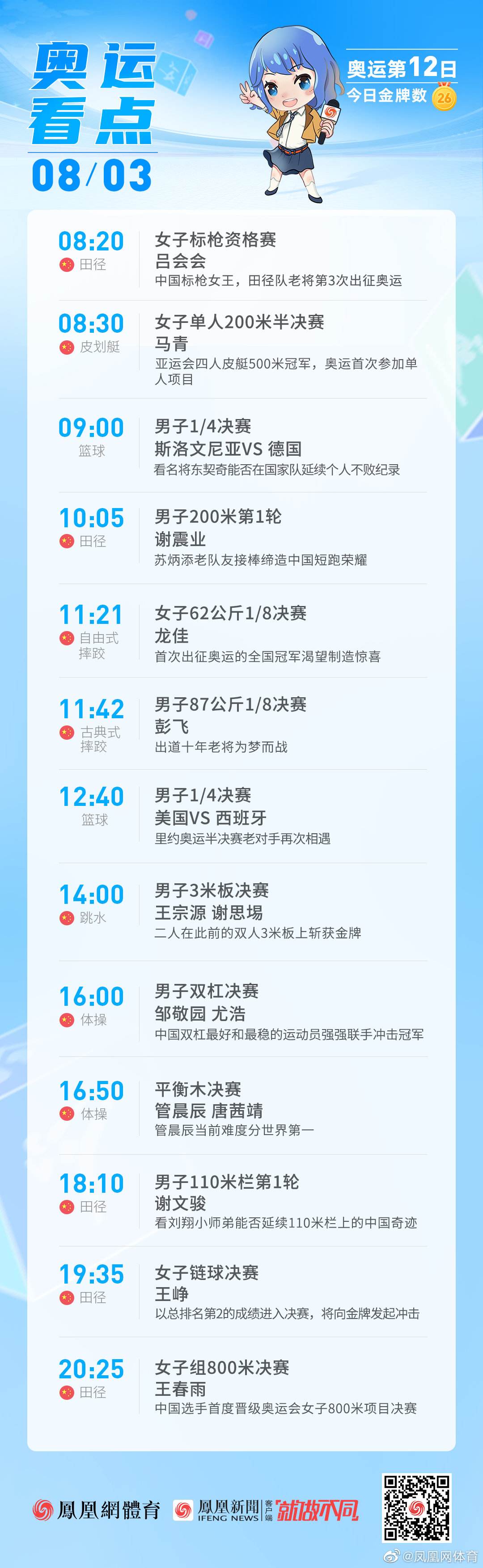 8月1日奥运会赛程「今日赛事安排表81」