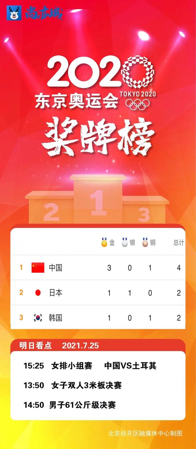 2016奥运金牌榜「2016奥运金牌榜名单」