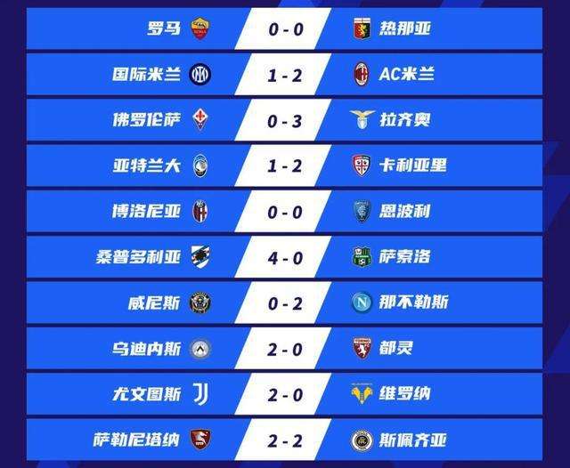 欧冠积分榜「欧冠积分榜16强赛程」