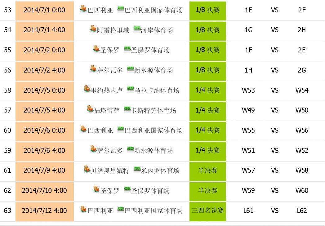 2014年世界杯赛程「2014年世界杯赛程比分」